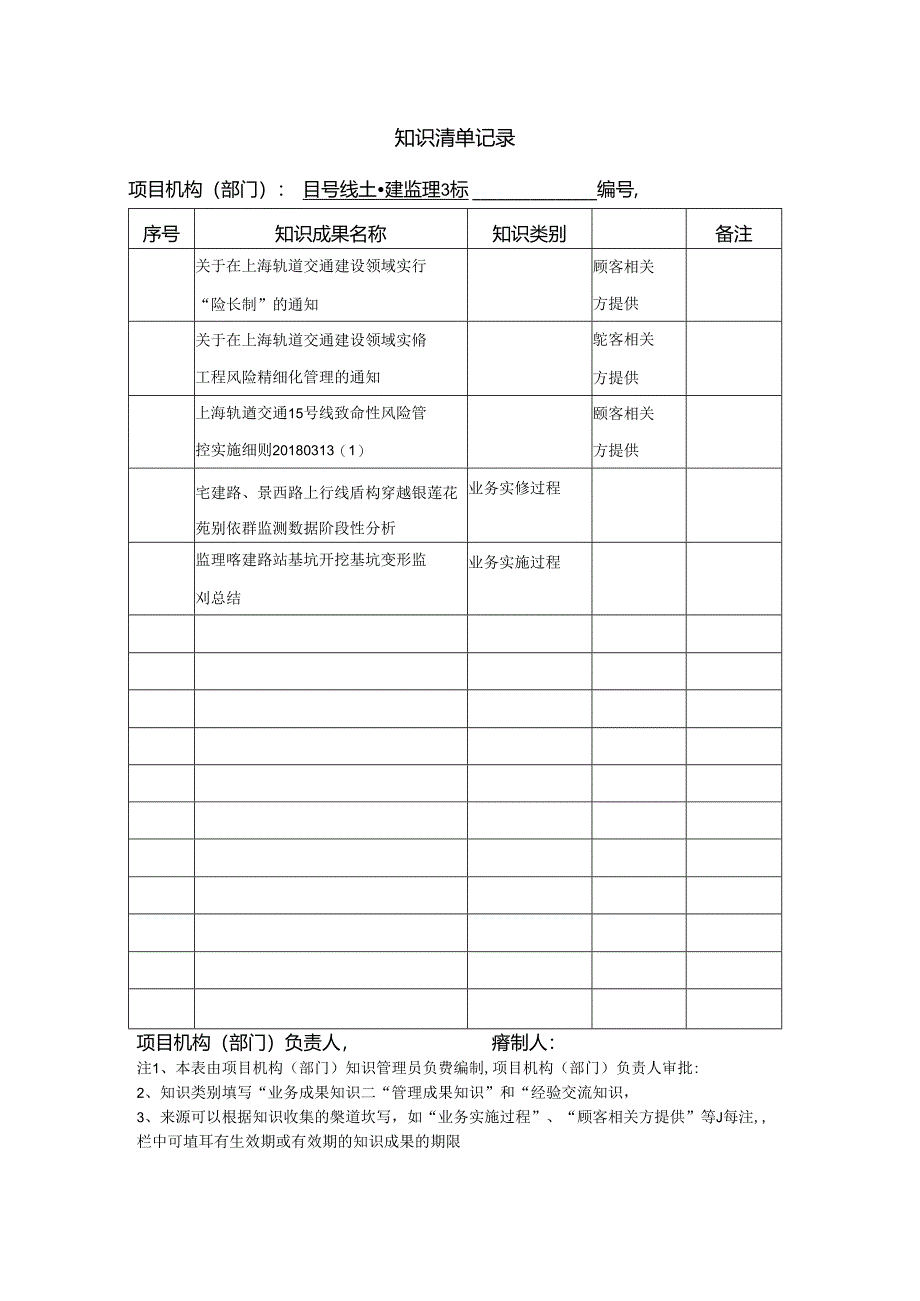 15号线监理3标知识清单记录.docx_第1页