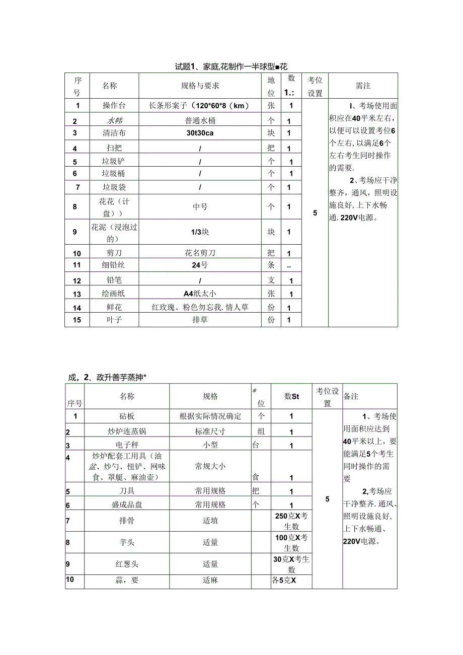 2024年山东省职业技能等级认定试卷 真题 家务服务员 高级 考场准备.docx_第1页