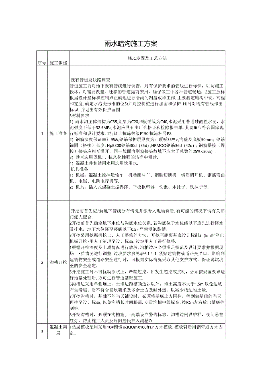 雨水暗沟施工方案.docx_第1页