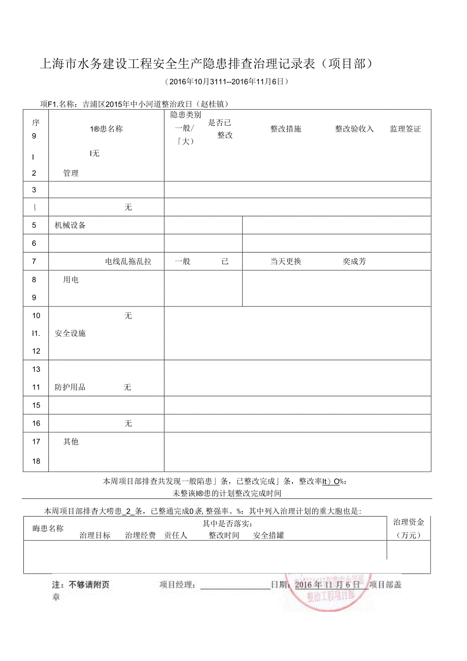 2015中小河道整治项目隐患排查治理记录表11.docx_第1页