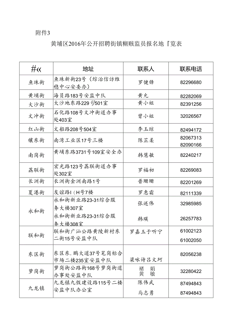 黄埔区2016年公开招聘街镇专职安监员报名地址一览表.docx_第1页