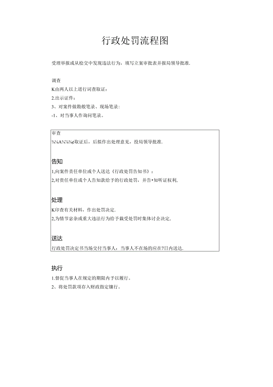 行政处罚流程图.docx_第1页
