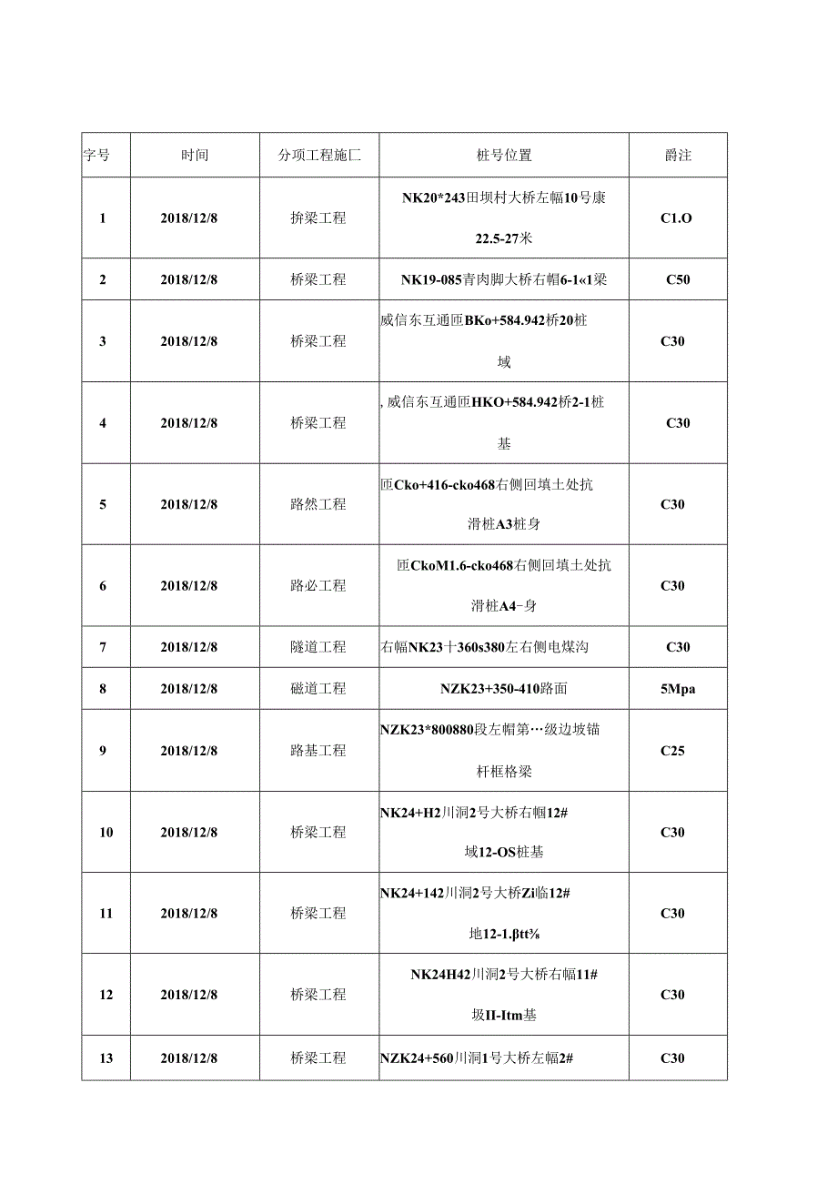 2018.12.7阳光道桥日报.docx_第2页