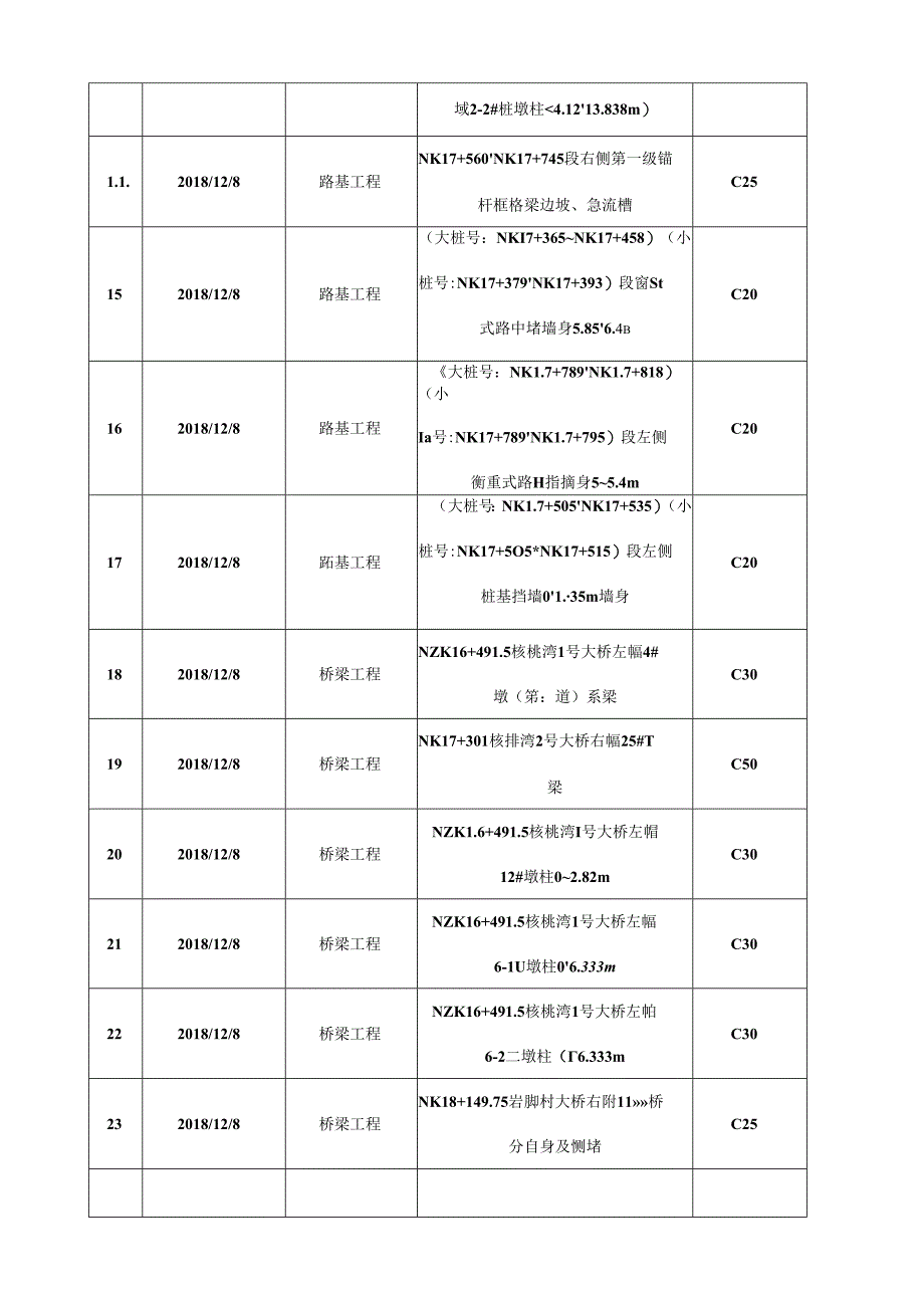 2018.12.7阳光道桥日报.docx_第3页