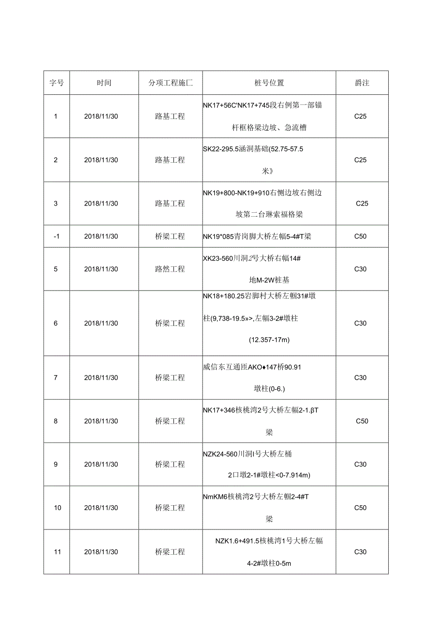 2018.11.29阳光道桥日报.docx_第2页