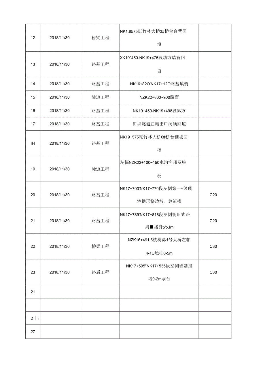 2018.11.29阳光道桥日报.docx_第3页