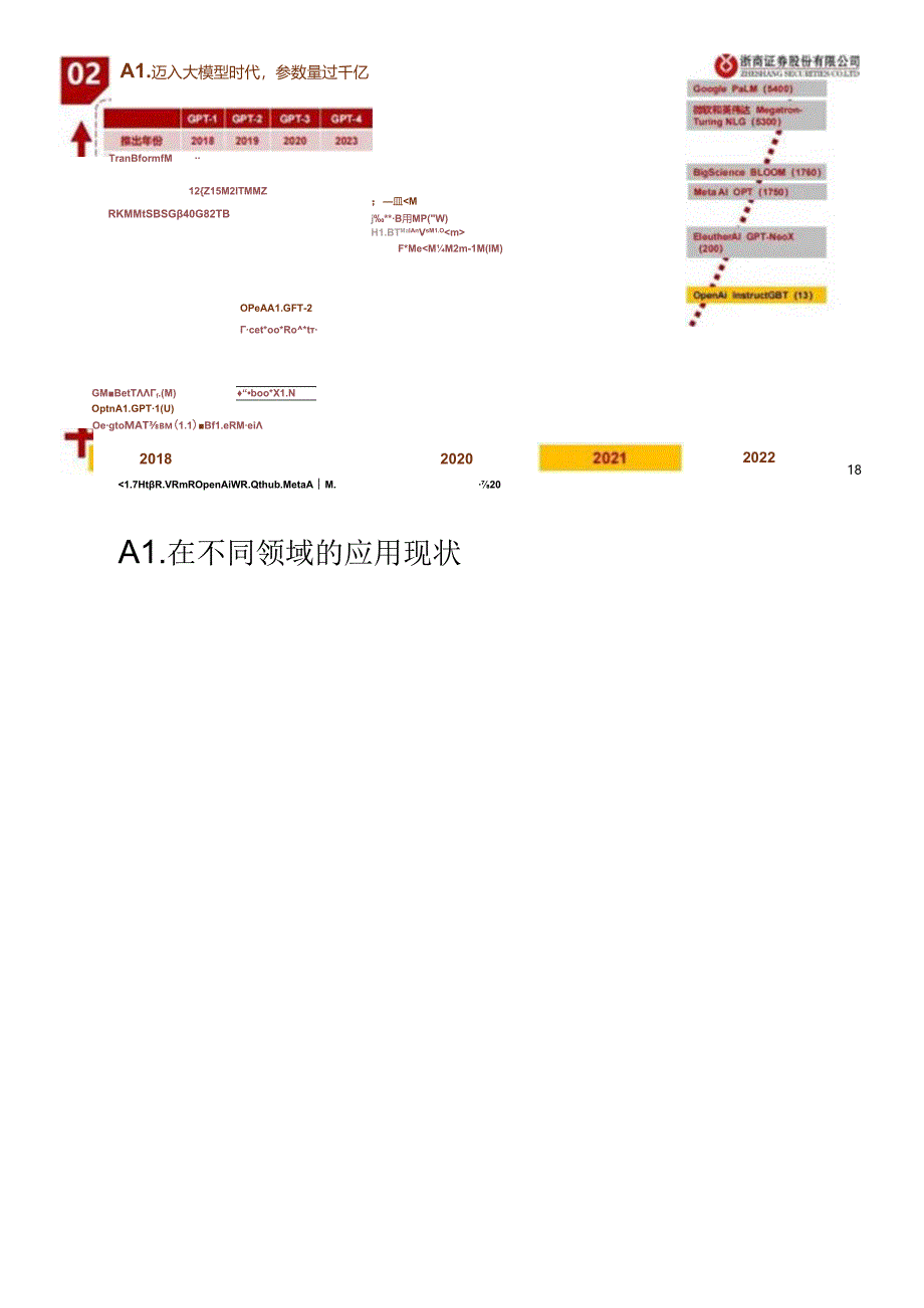 2024AI人工智能应用课程01：AI与脑融合的颠覆性发展.docx_第3页