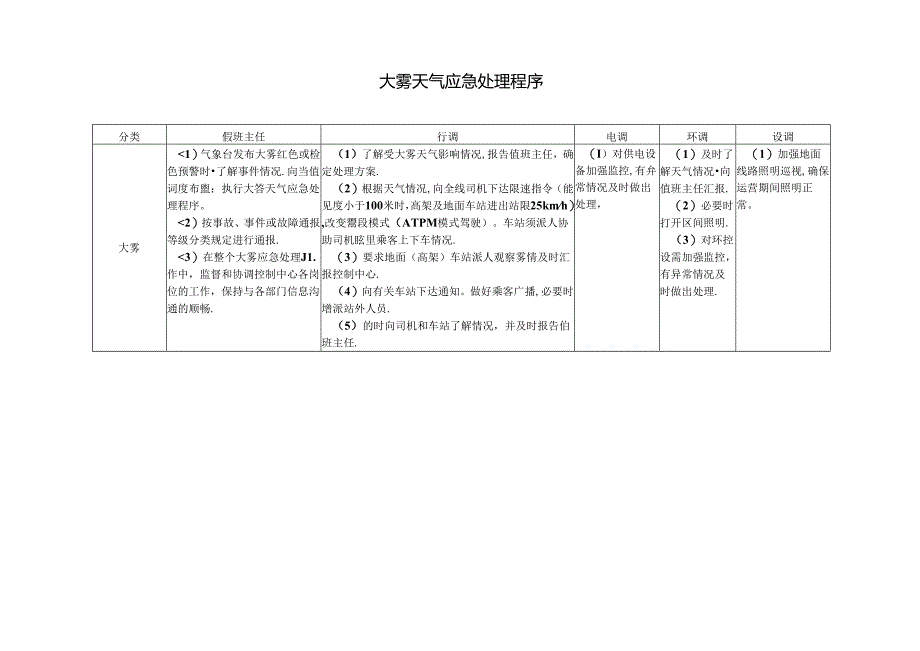 大雾天气应急处理程序.docx_第1页