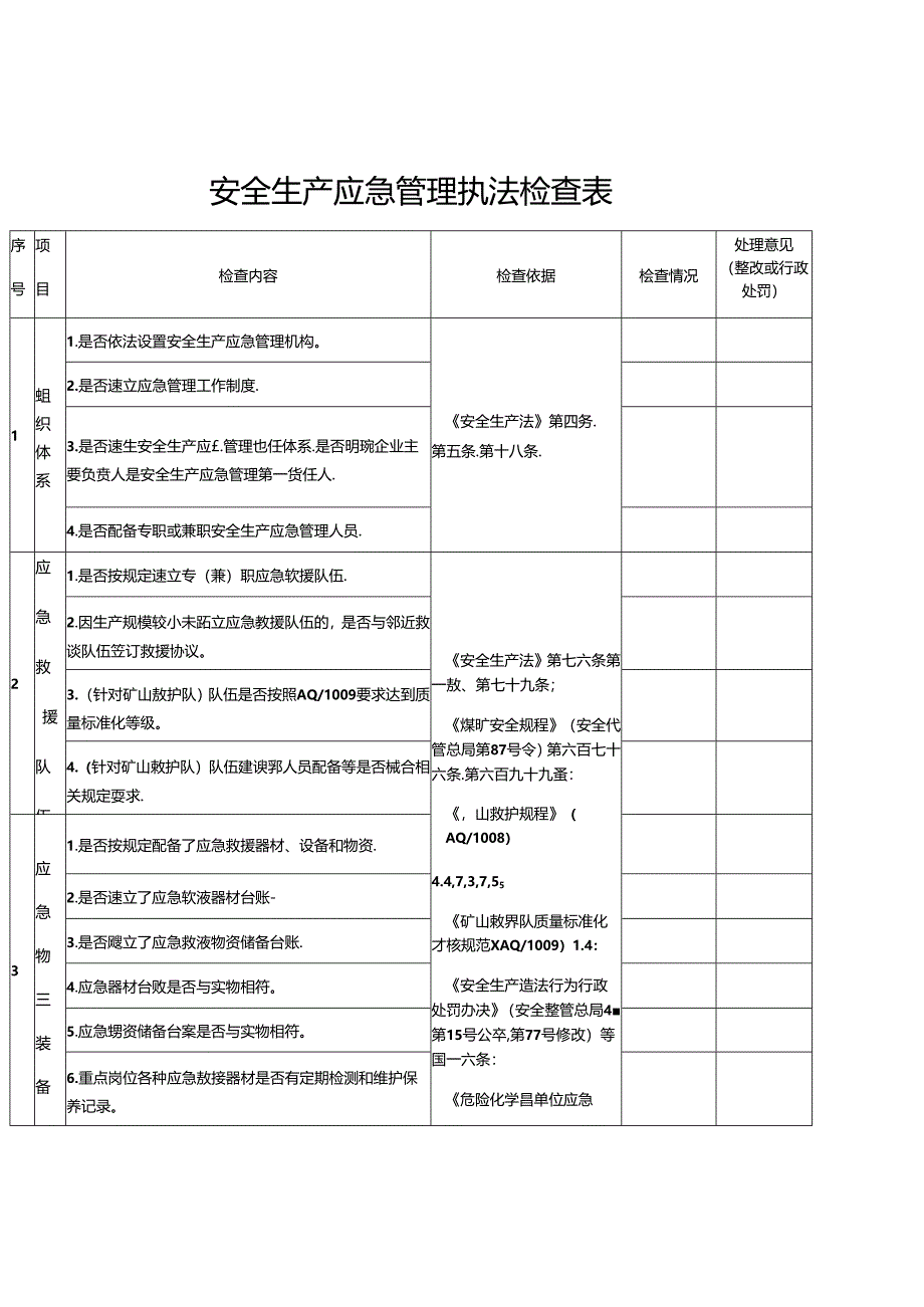 安全生产应急管理执法检查表.docx_第1页