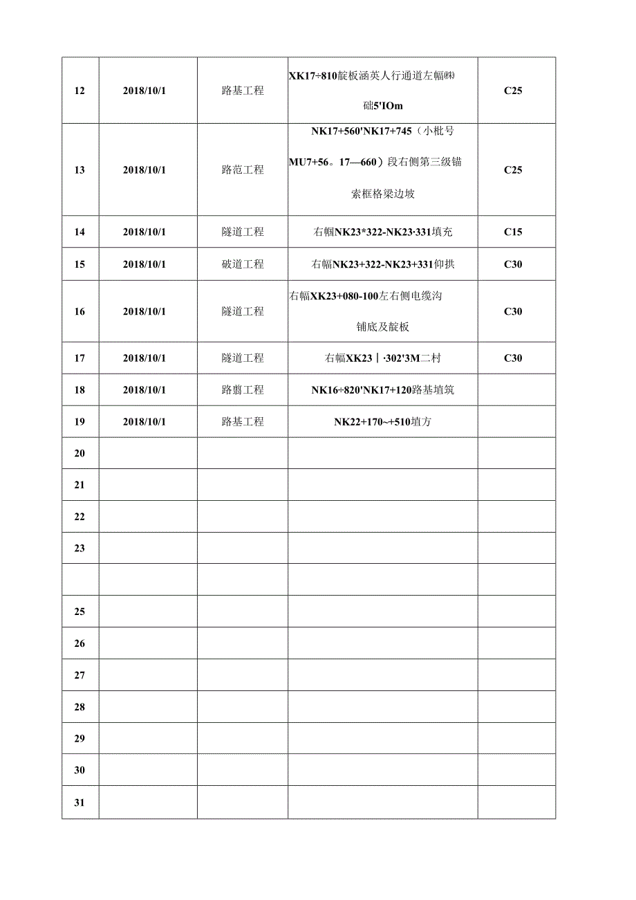 2018.9.30阳光道桥日报.docx_第3页