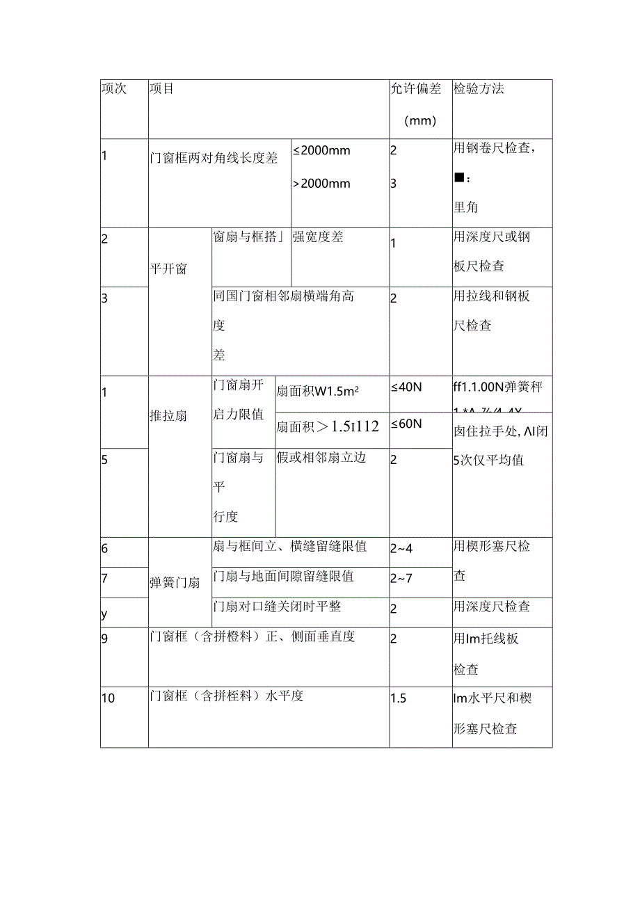 门窗工程施工方案.docx_第3页