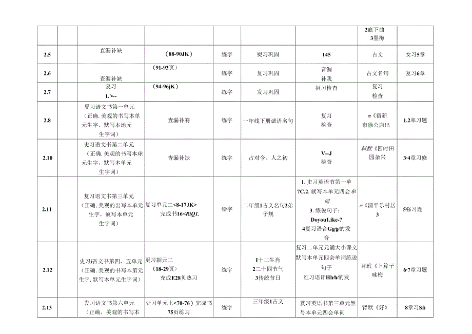 四年级学生寒假延长假期在家自行学习安排表.docx_第2页