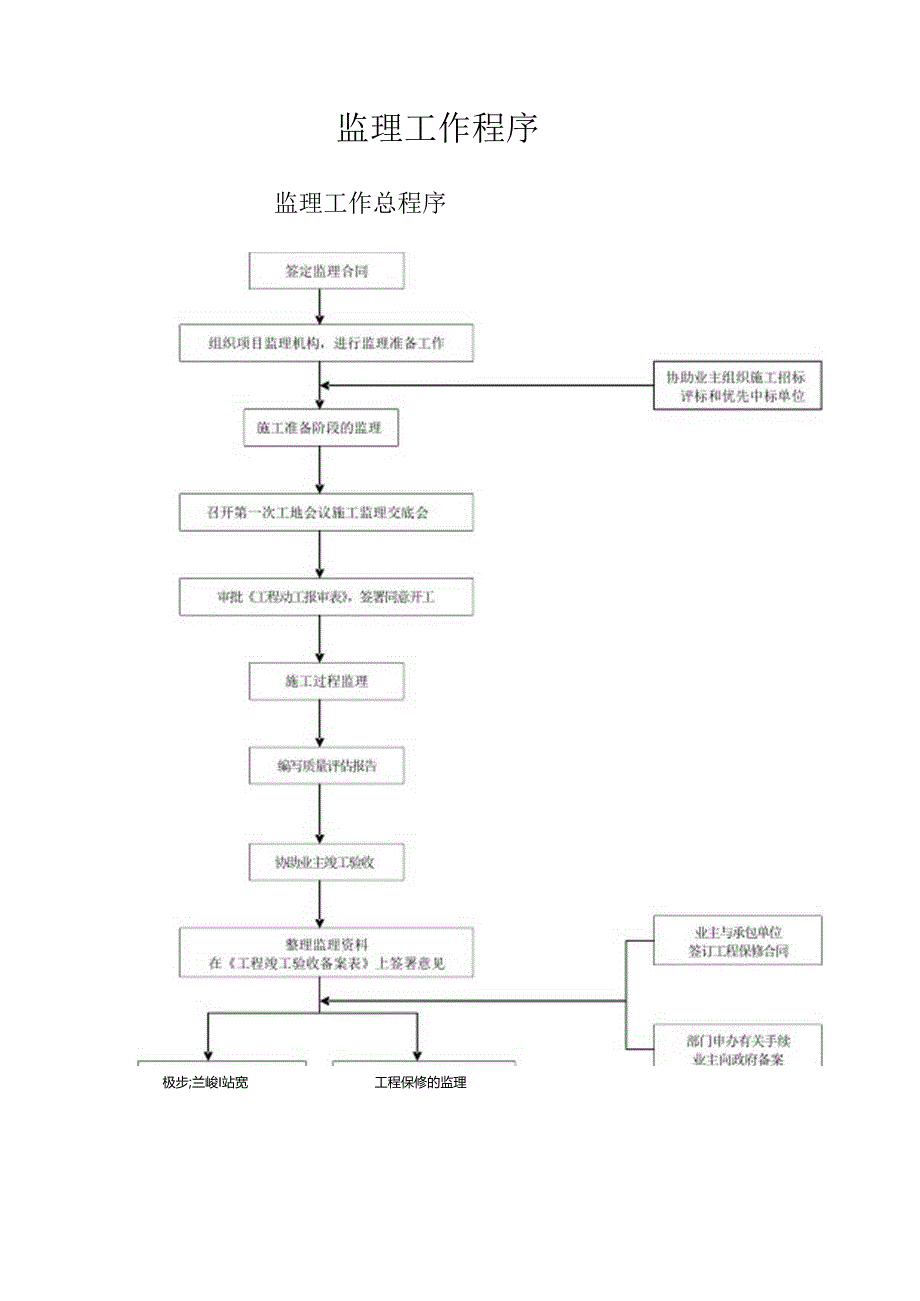 监理工作程序.docx_第1页