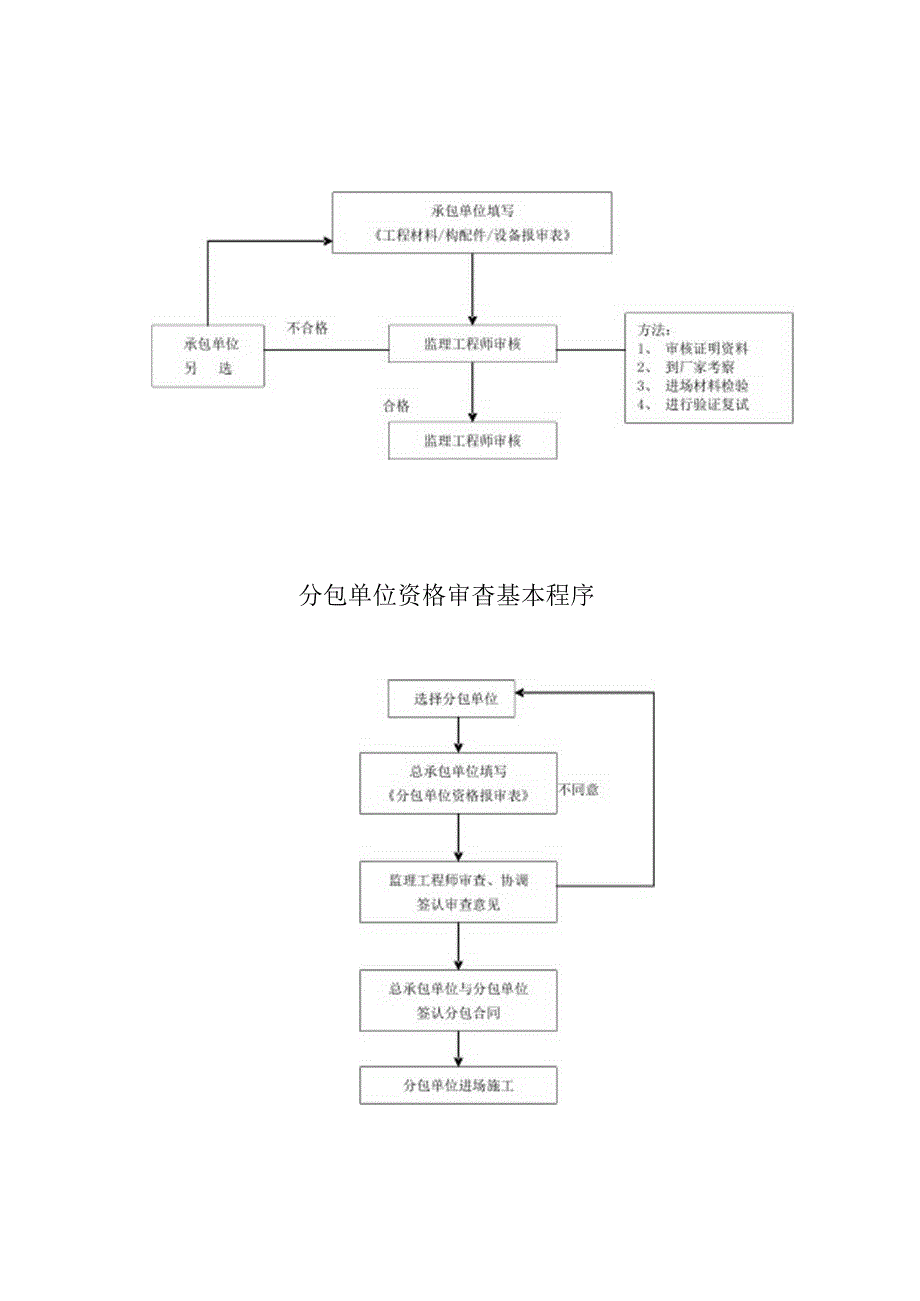 监理工作程序.docx_第3页