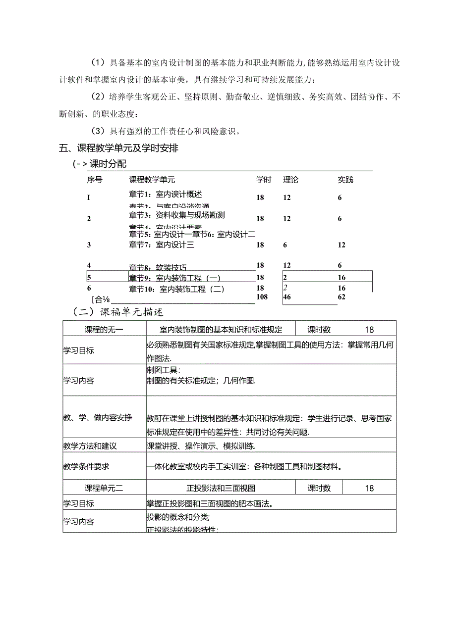 职业技术学院《室内装饰设计》课程标准.docx_第2页