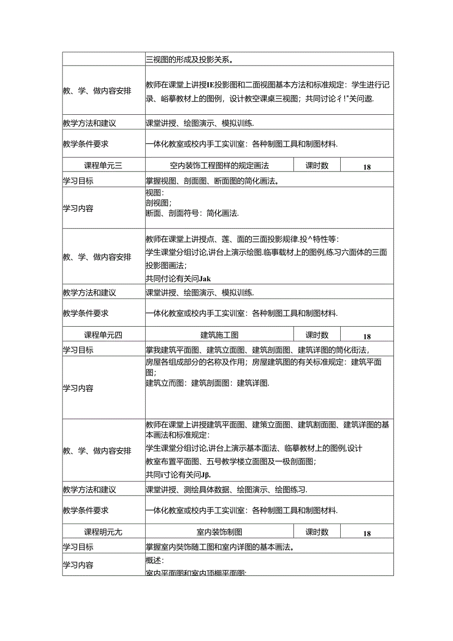 职业技术学院《室内装饰设计》课程标准.docx_第3页