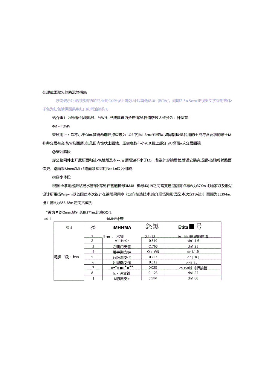 水库中型灌区工程施工设计说明.docx_第2页