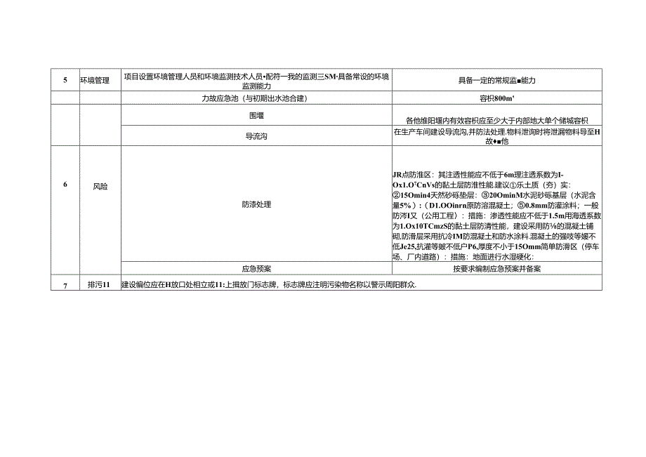 2000吨／年浇注型聚氨酯弹性体生产线项目环境影响报告书.docx_第3页