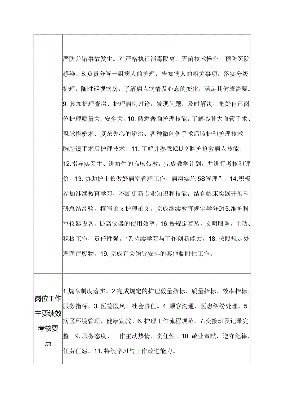 医院普通外科护师岗位说明书.docx_第2页