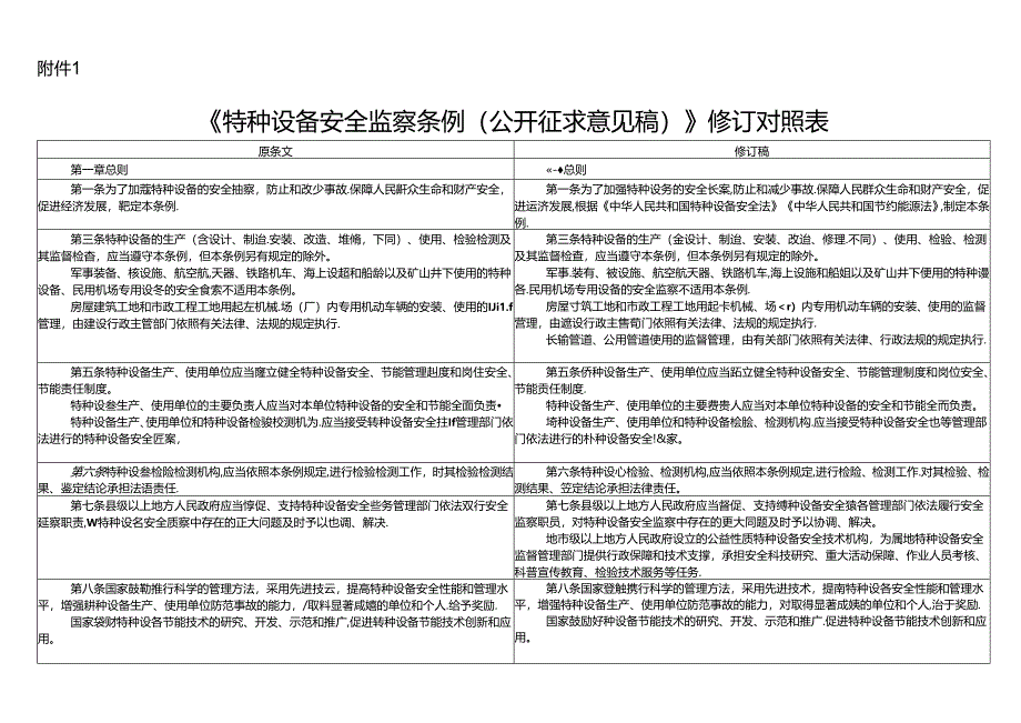 《特种设备安全监察条例（征求意见稿）》修订对照表.docx_第1页