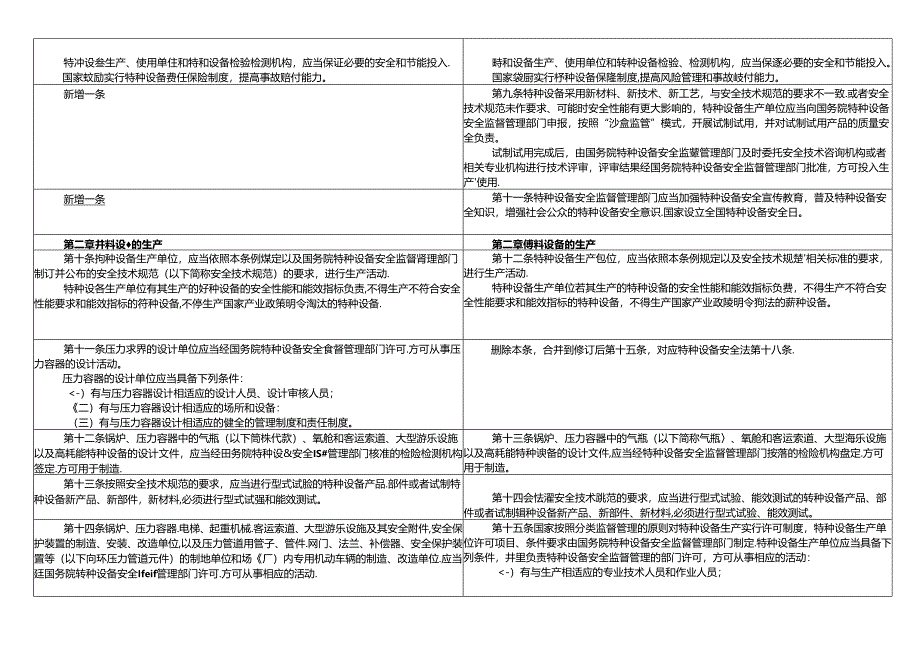 《特种设备安全监察条例（征求意见稿）》修订对照表.docx_第2页