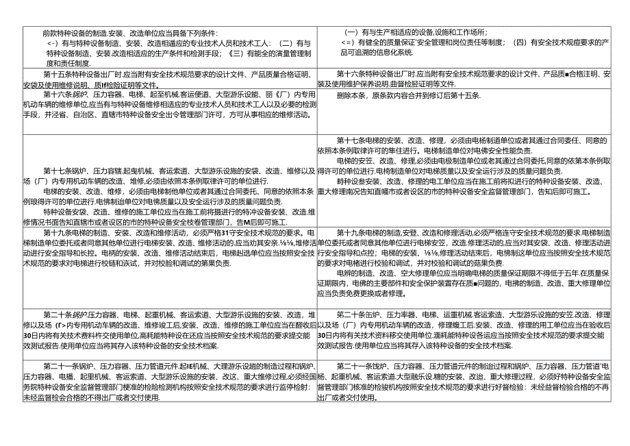 《特种设备安全监察条例（征求意见稿）》修订对照表.docx_第3页