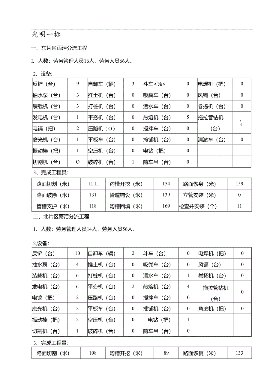 光明施工日报总（2018.6.28）.docx_第2页