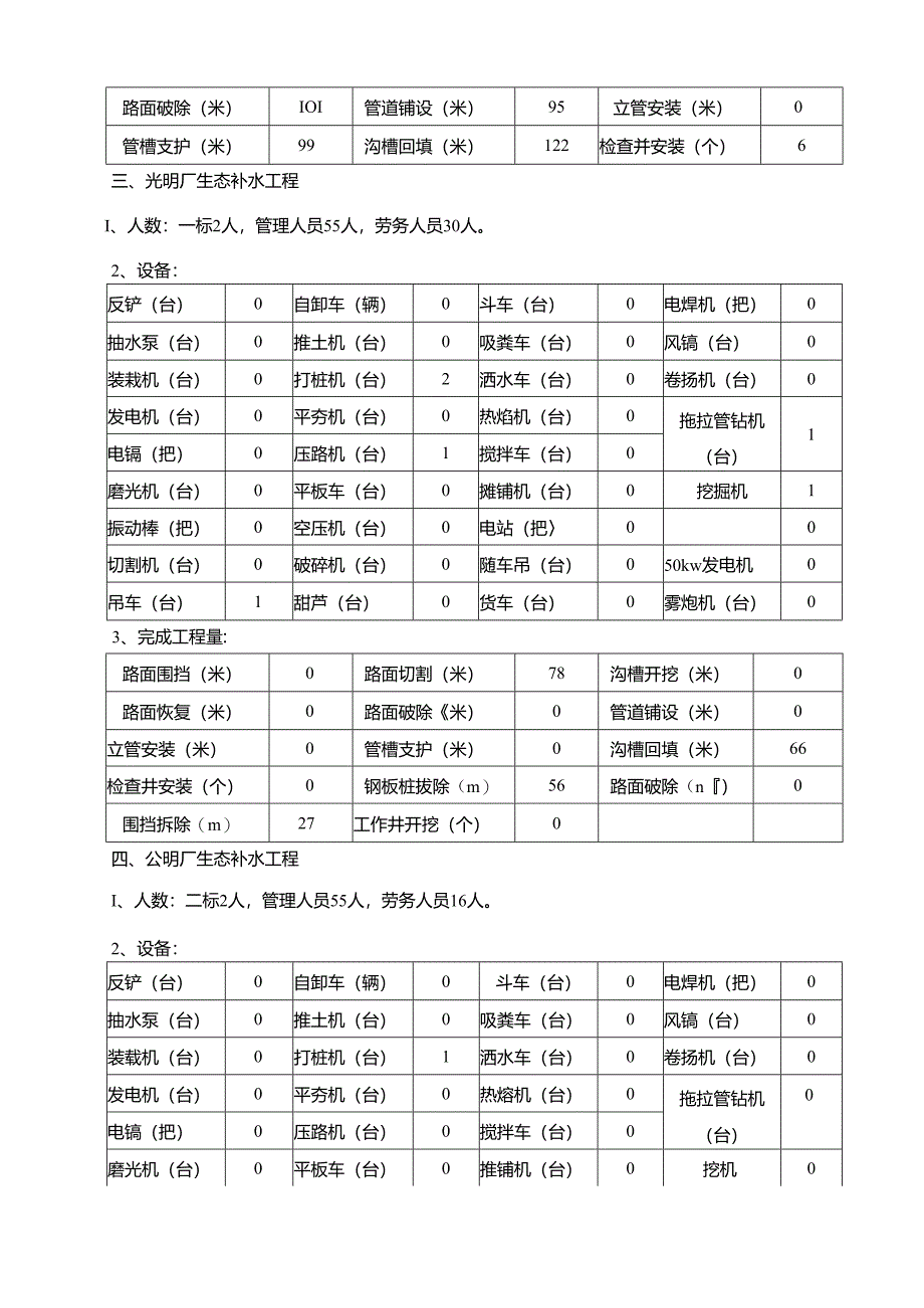 光明施工日报总（2018.6.28）.docx_第3页