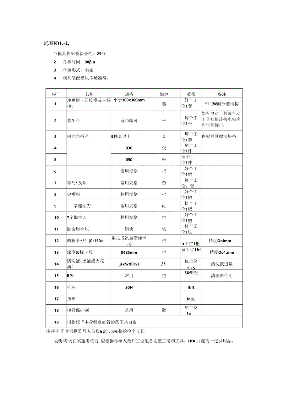 2024年山东省职业技能等级认定试卷 真题 模具工操作技能考核试卷（三级）考场、考生准备通知单-.docx_第3页