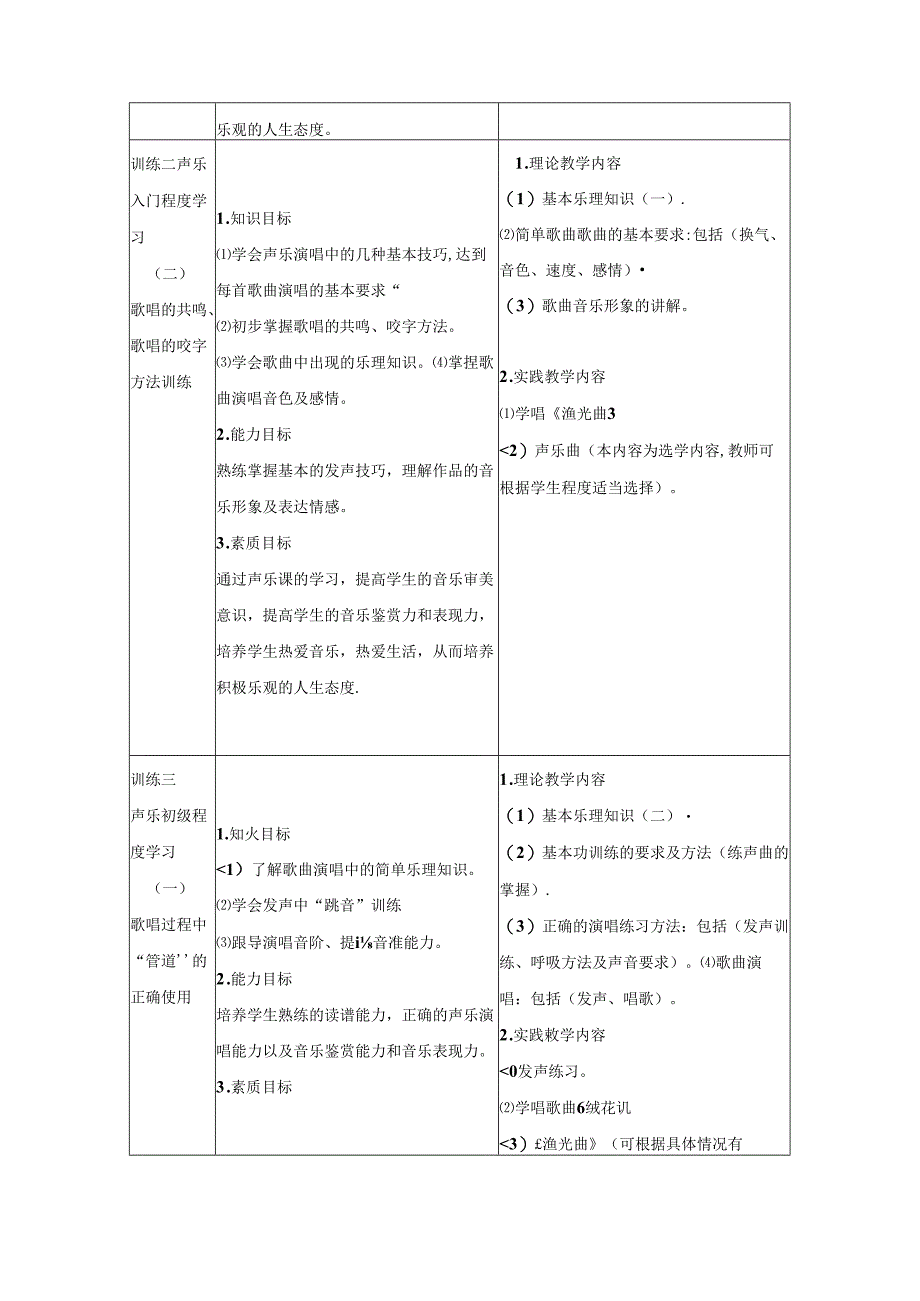 职业技术学院《声乐》课程标准.docx_第3页