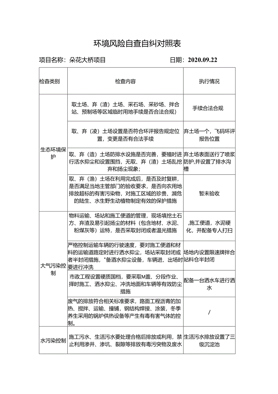 朵花大桥项目环境风险自查自纠对照表.docx_第1页