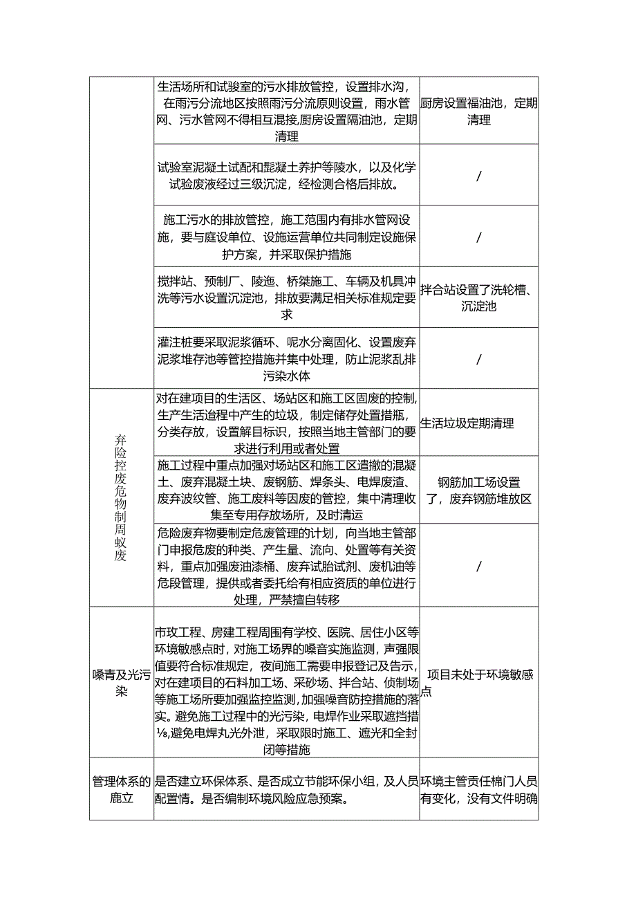 朵花大桥项目环境风险自查自纠对照表.docx_第2页