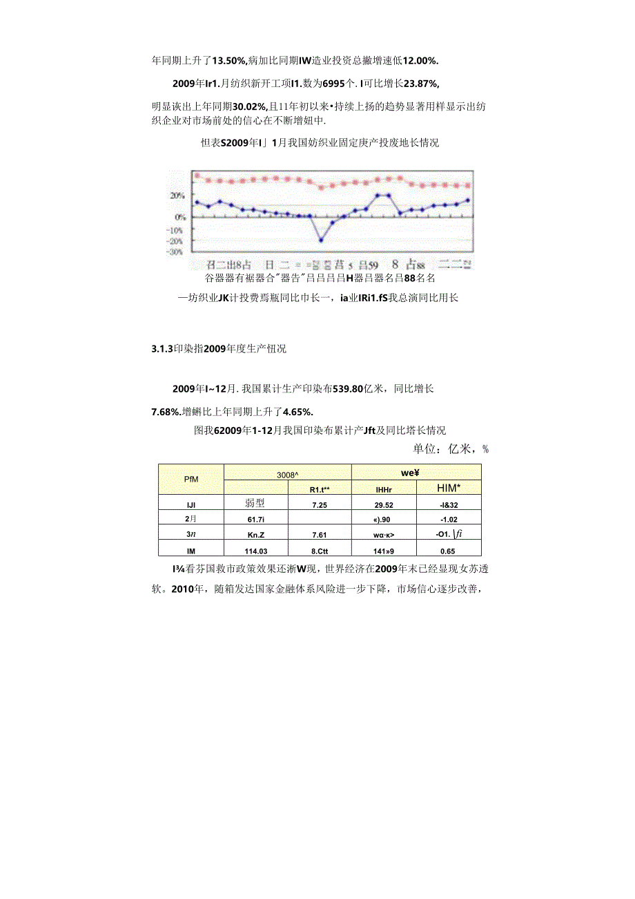 年产5000万米高档印染家纺面料项目可行性研究报告.docx_第2页