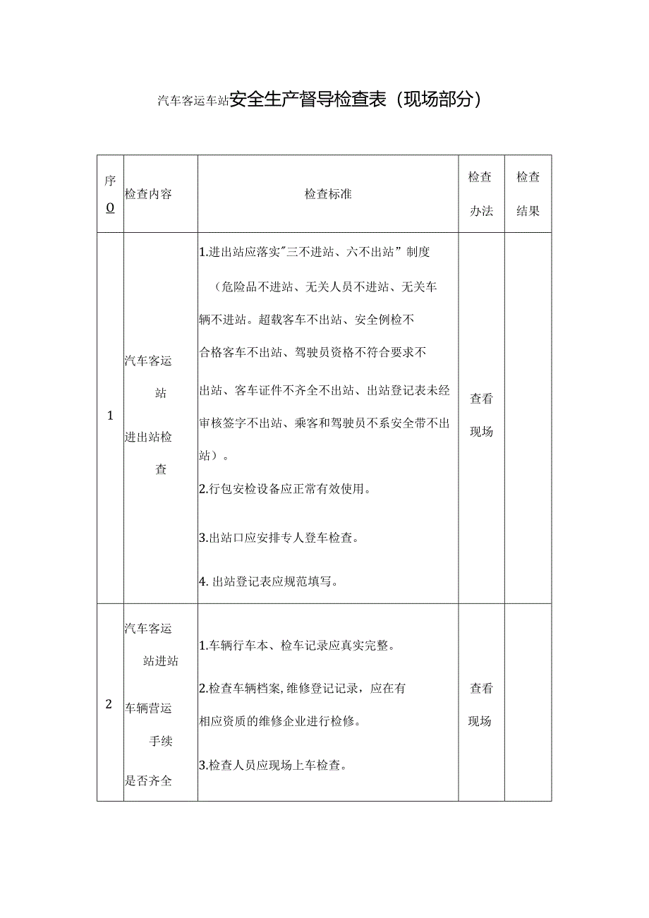 汽车客运车站安全生产督导检查表.docx_第1页