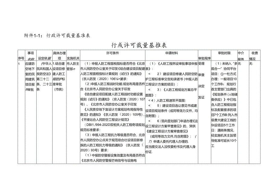 北京市国动系统行政裁量权基准（征求意见稿）.docx_第3页