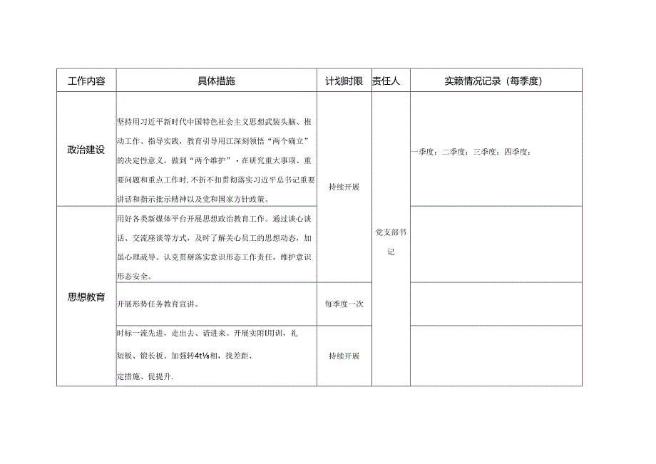 工程项目管理党委宣传手册表样.docx_第3页