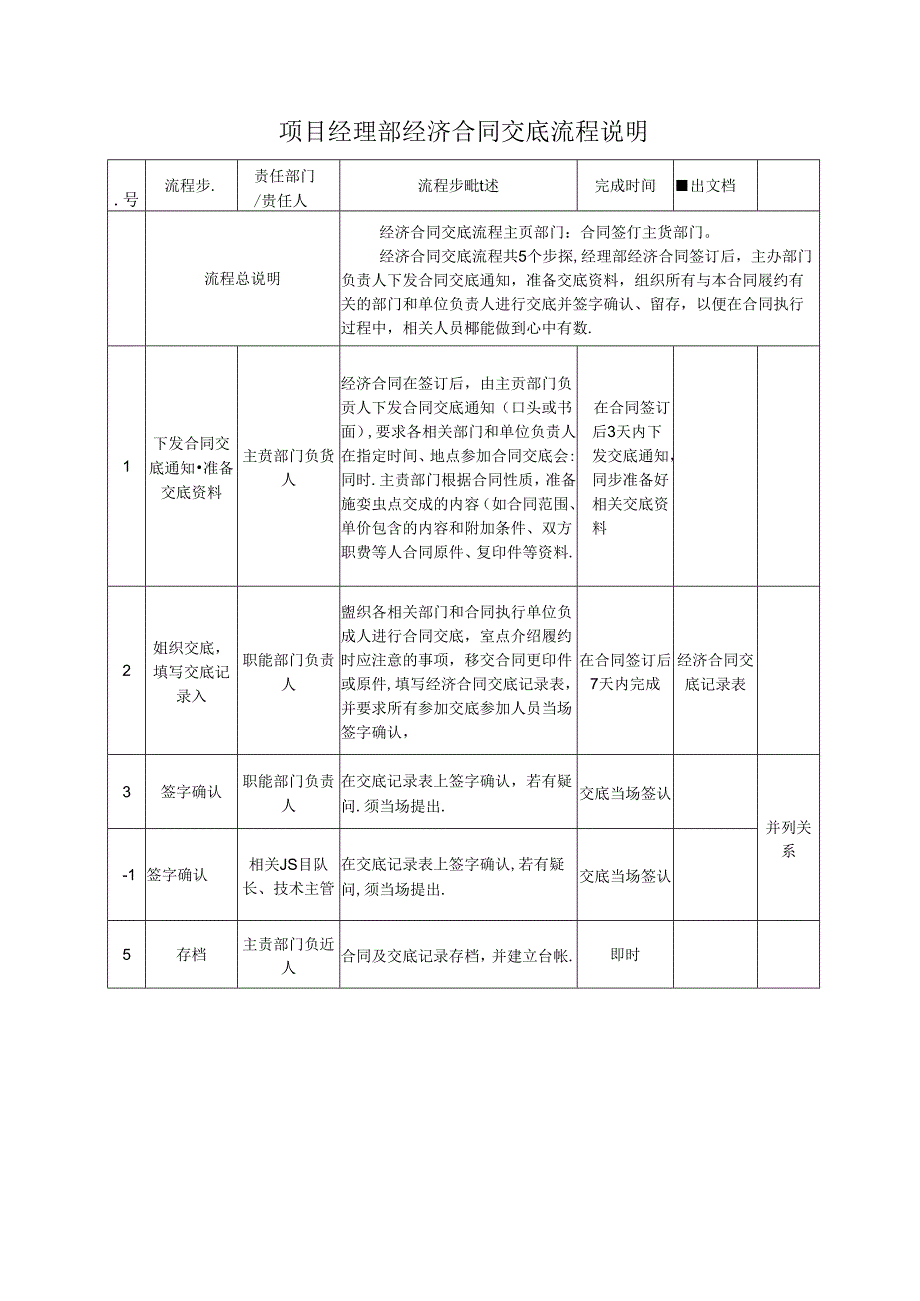 经济合同交底流程.docx_第1页