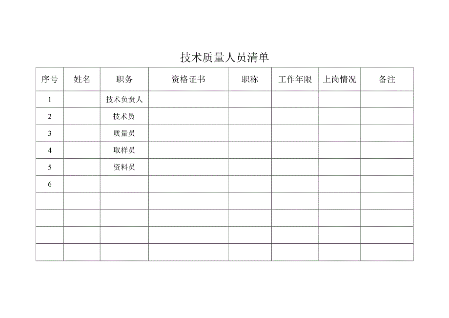 项目技术质量人员清单.docx_第1页