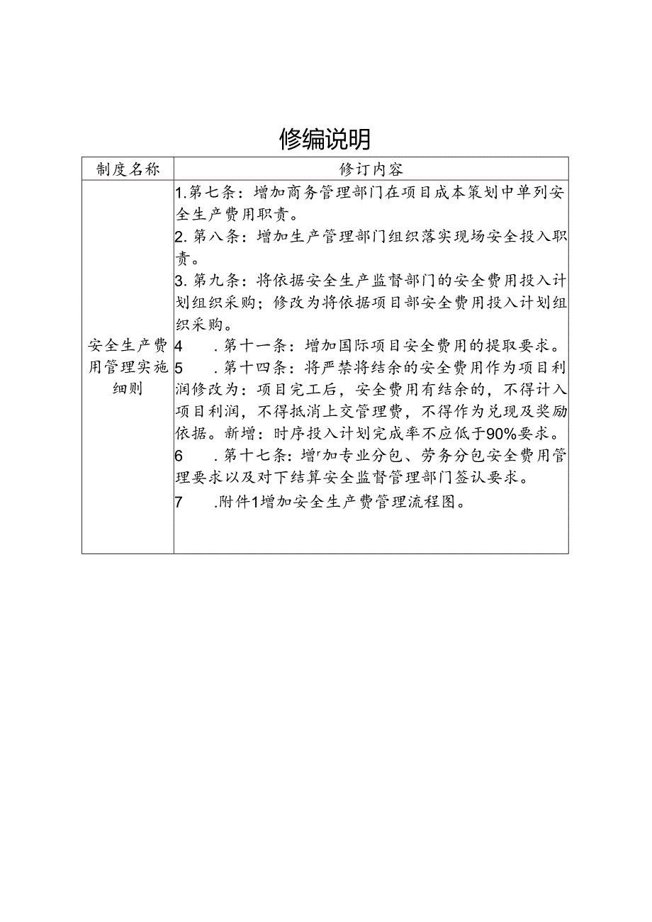 安全生产费用管理实施细则.docx_第1页