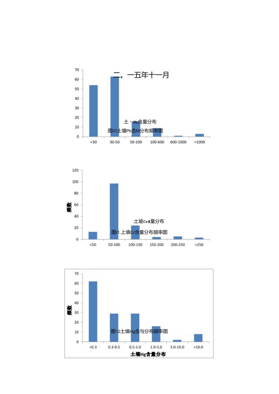 根茎类蔬菜的土壤重金属农产品安全阈值-编制说明.docx_第2页