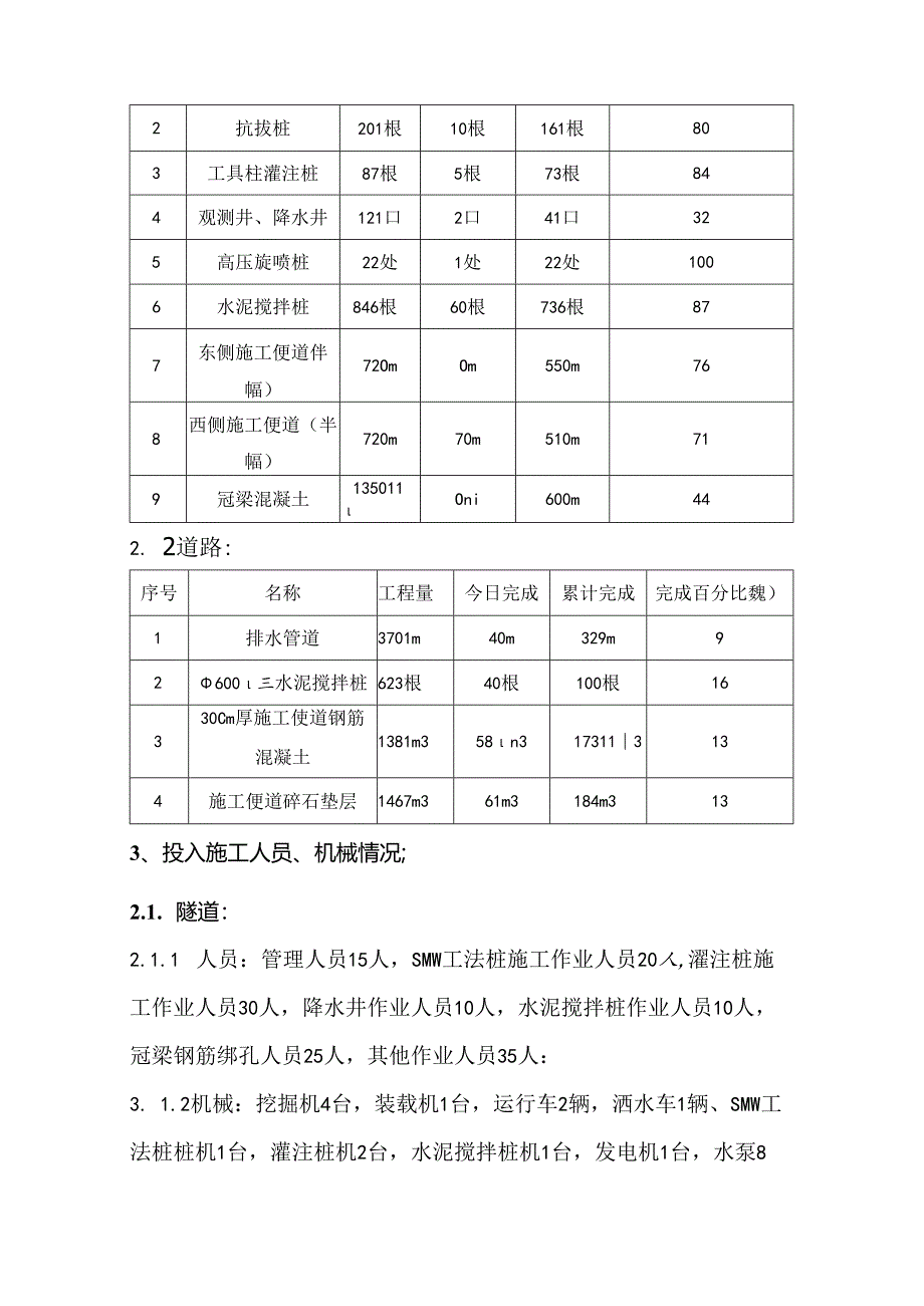 20150922-侯台工程建设情况日报.docx_第3页