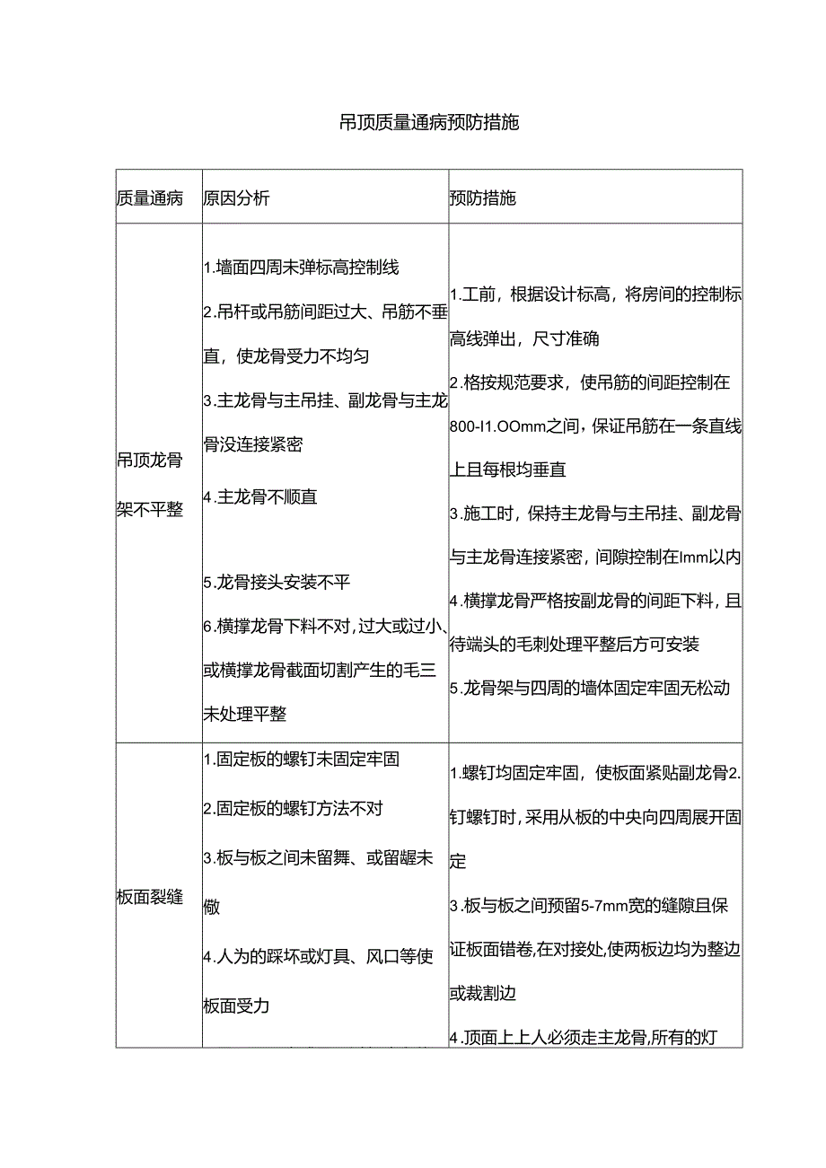 吊顶质量通病预防措施.docx_第1页