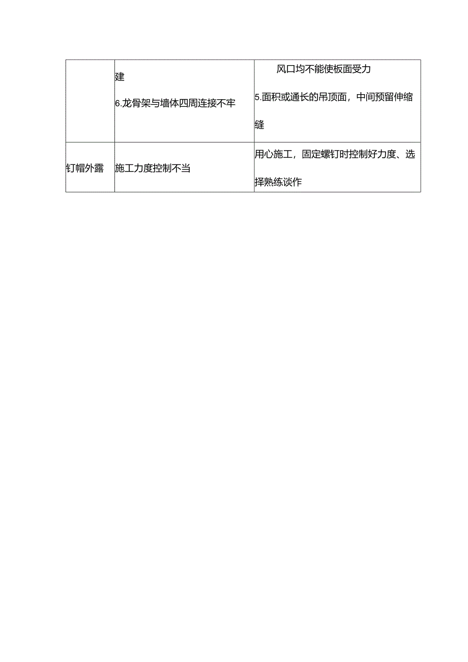 吊顶质量通病预防措施.docx_第2页