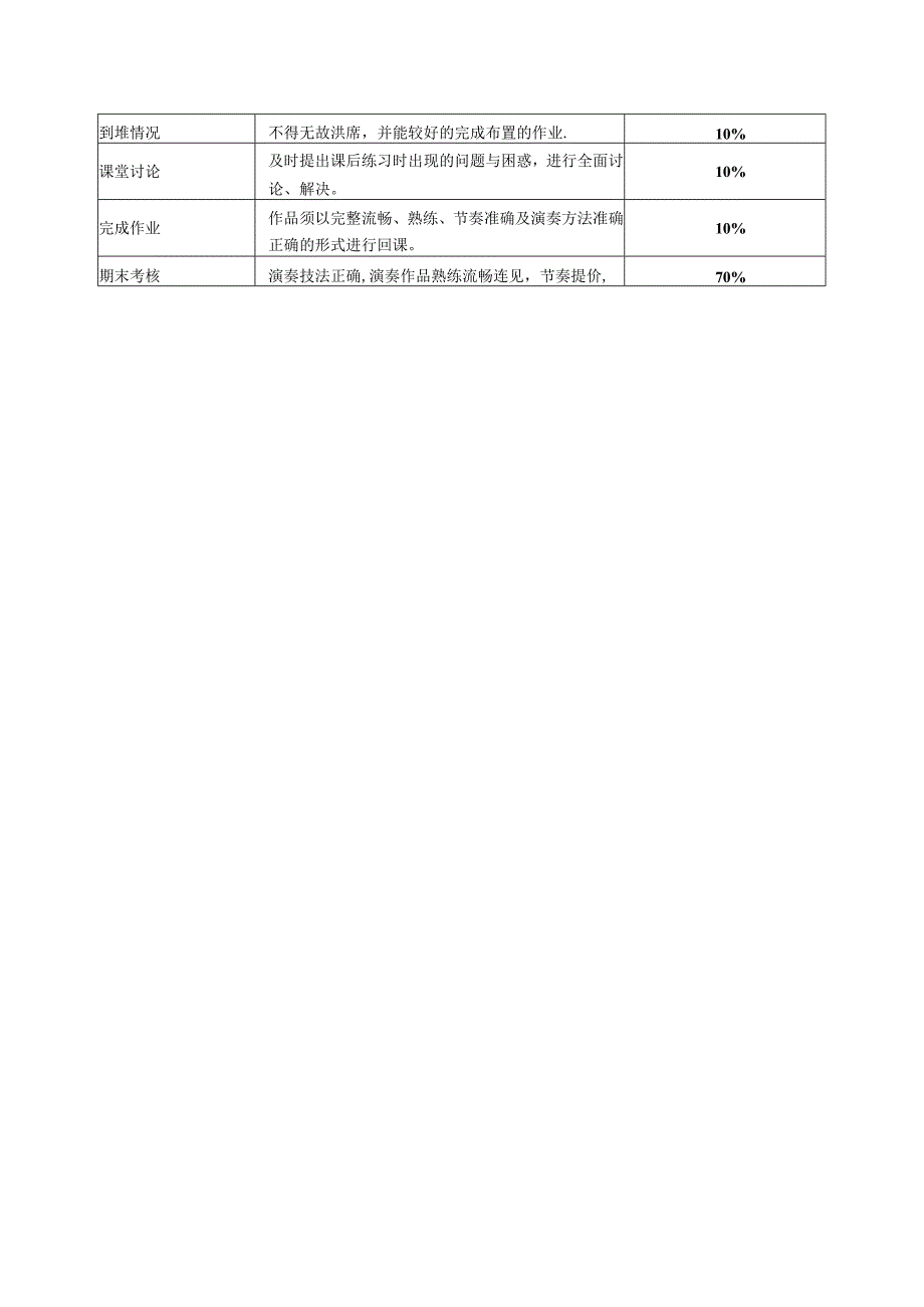 职业技术学院《器乐选修》课程标准.docx_第3页