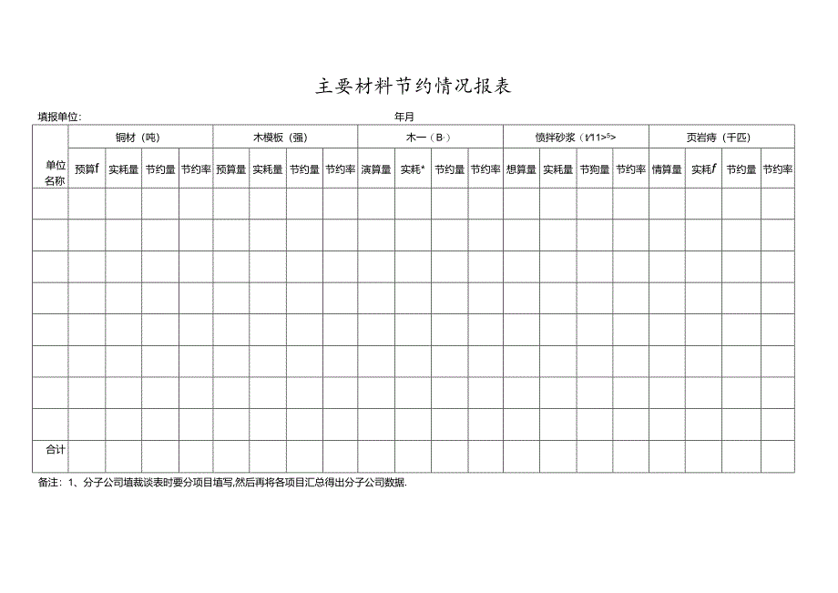 主要材料节约情况报.docx_第1页