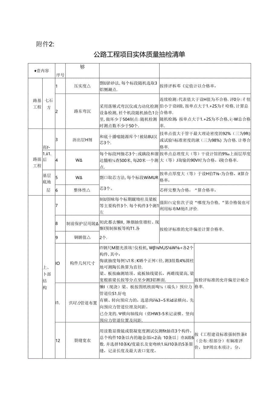 甘交质监〔2018〕169号附件2：公路工程项目实体质量抽检清单.docx_第1页