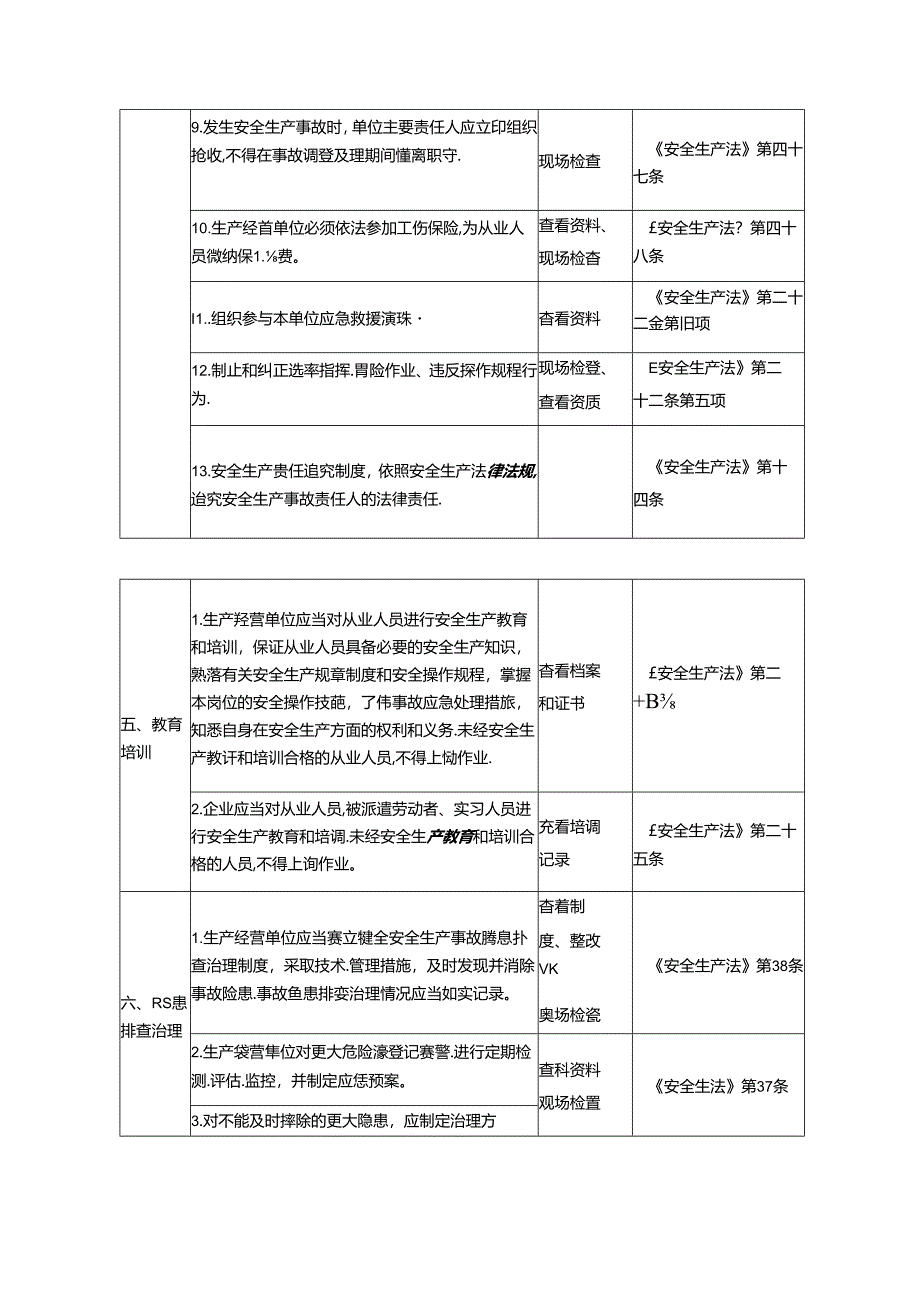 高速公路安全生产检查表.docx_第3页