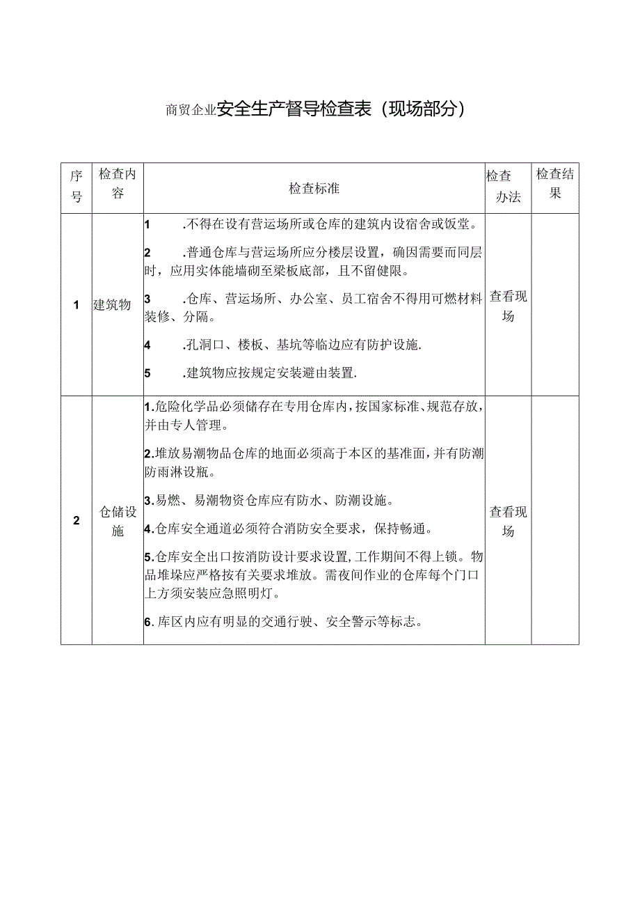 商贸企业安全生产督导检查表.docx_第1页