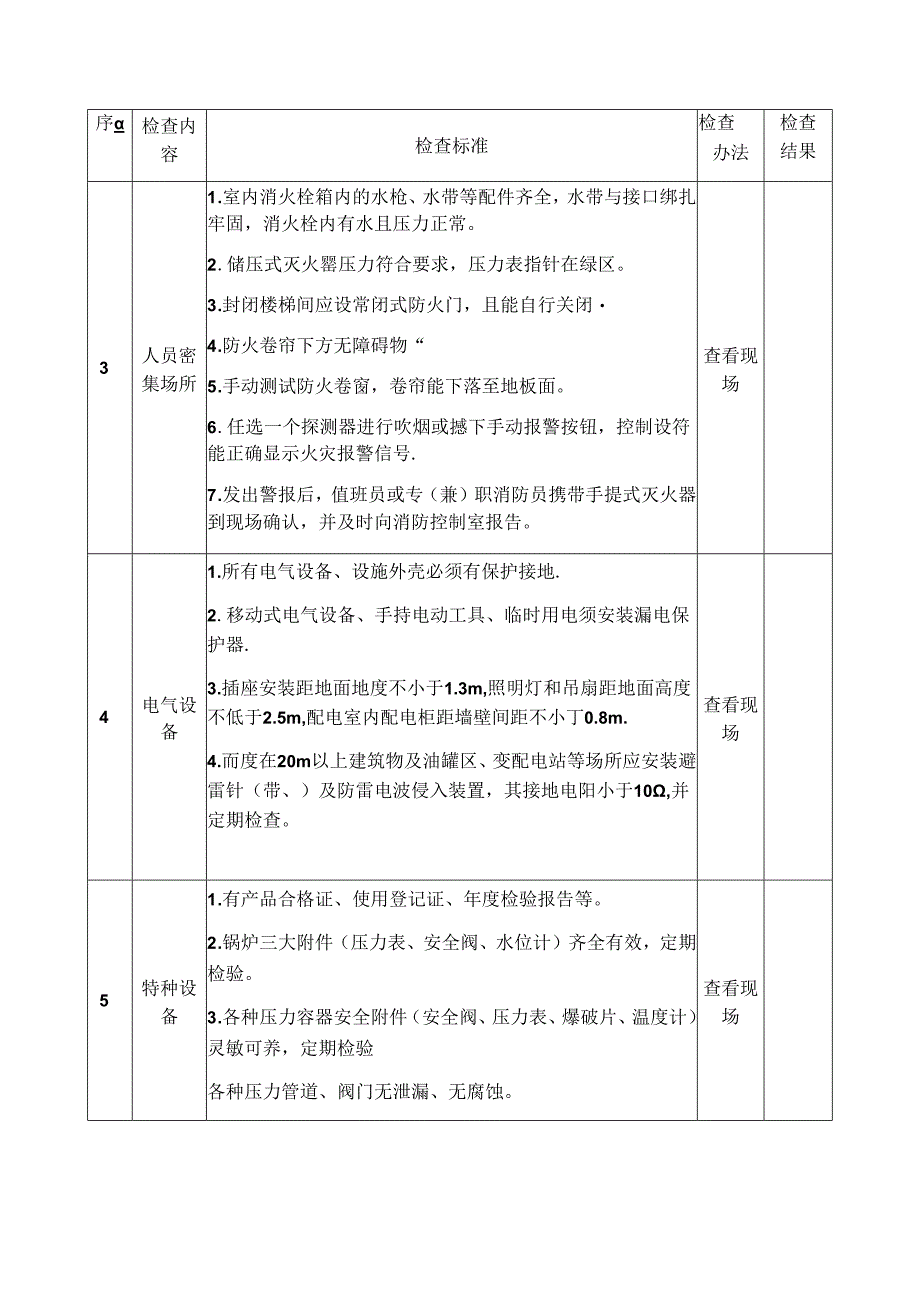 商贸企业安全生产督导检查表.docx_第2页