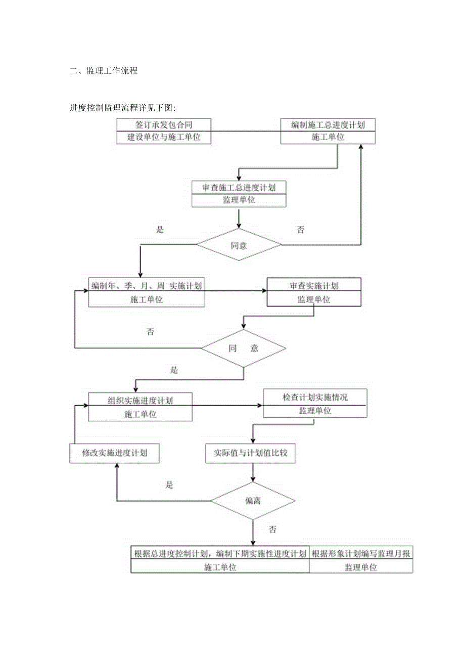 02进度控制细则通用.docx_第3页